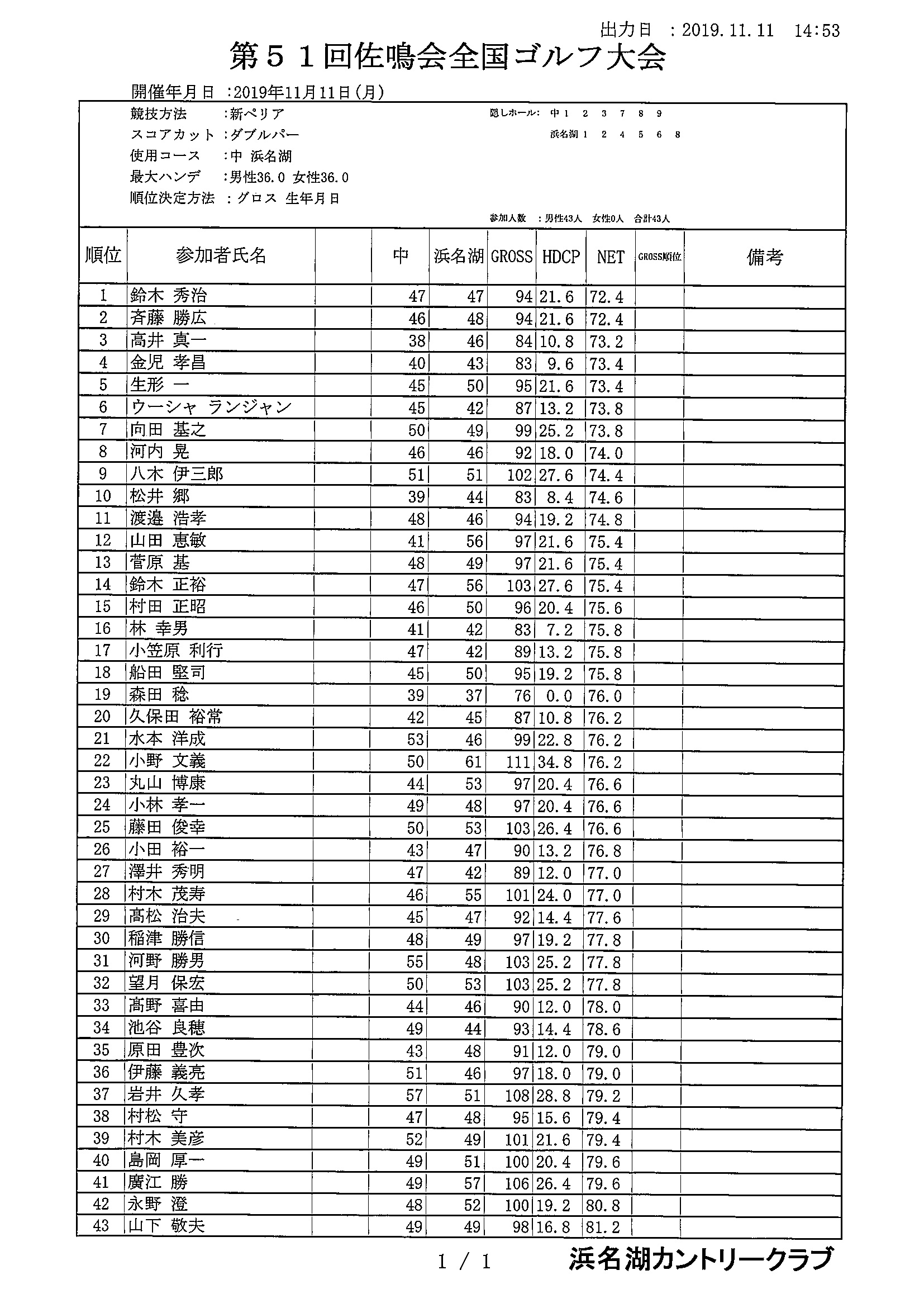４結果